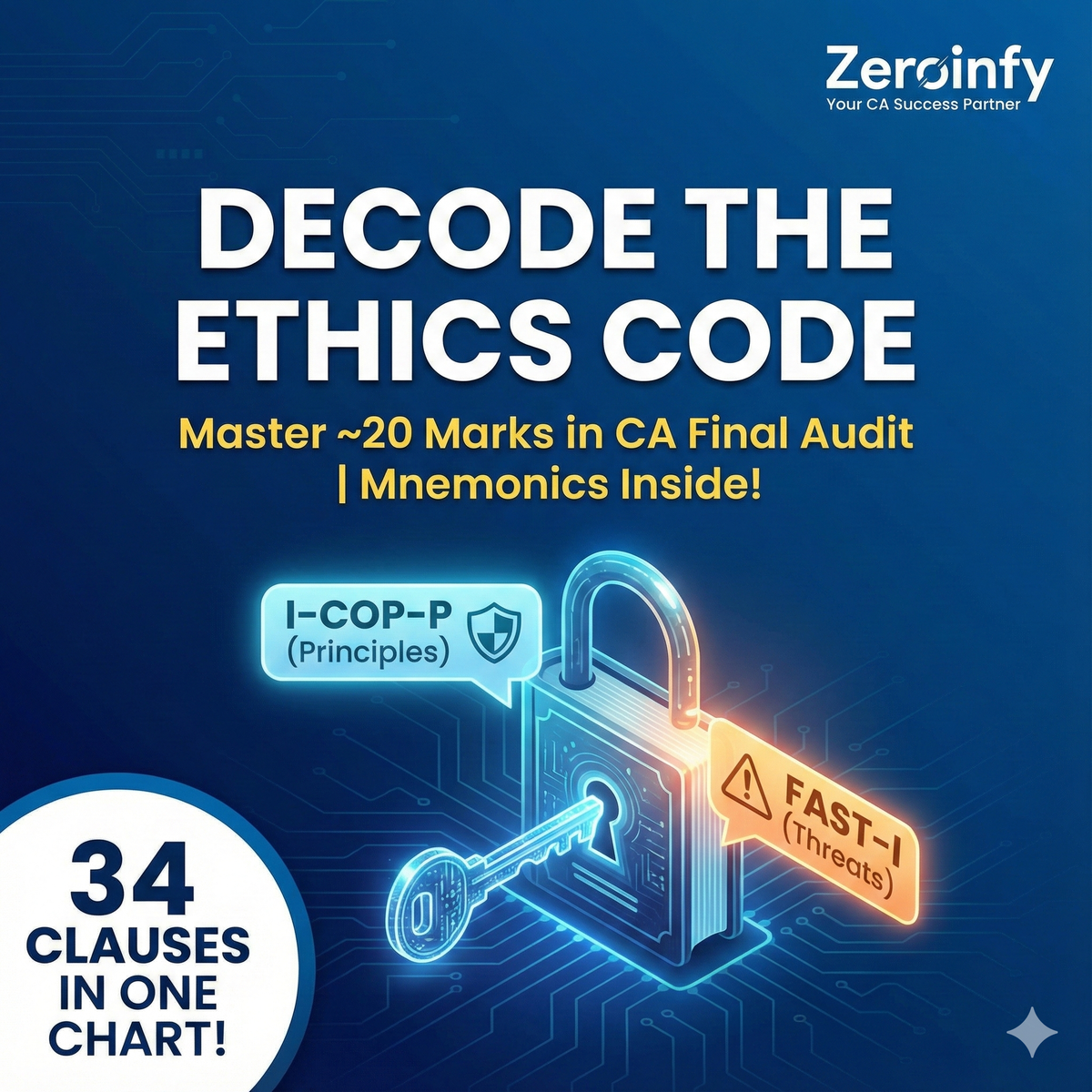 Decode the Code: Master CA Final Ethics (20 Marks) in 10 Minutes