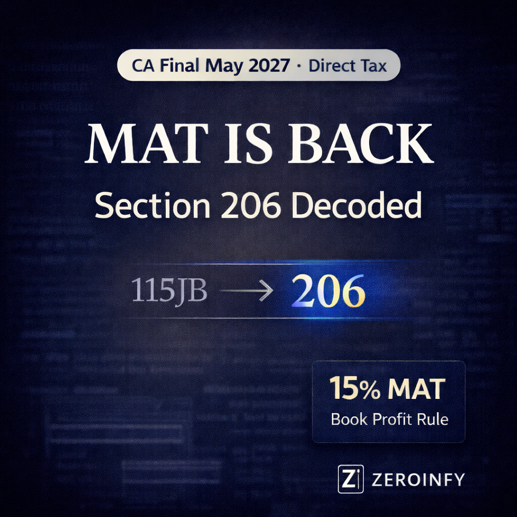 MAT Section 206 Decoded | CA Final May 2027 | New Income Tax Act 2025
