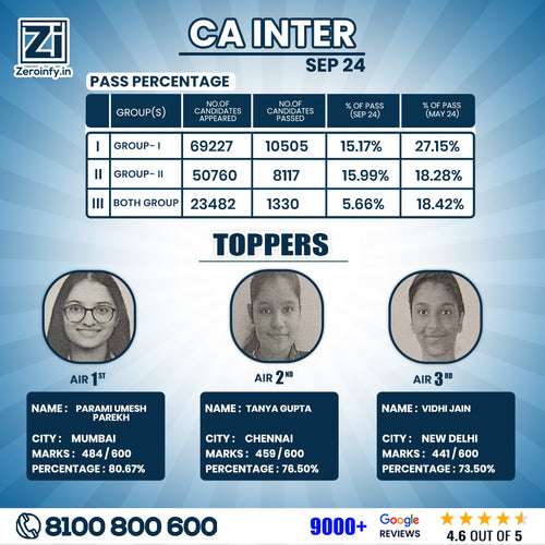 CA Inter Toppers Merit List Marks and Photos Sep 2024