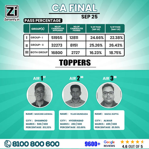 CA Final Toppers Merit List Marks and Photos Sep 2025