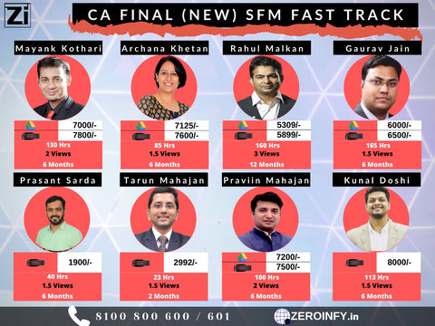 CA Final SFM (New) Fast Track Lectures - Hindi