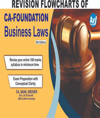 CA Foundation New Scheme Business Laws Flowcharts By CA Sahil Grover - Zeroinfy