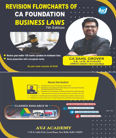 CA Foundation Business Laws Flow Charts By CA Sahil Grover