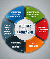 Zeroinfy Plus Programme - Zeroinfy